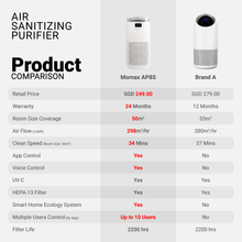Momax Robust IoT UV-C Air Sanitizing Purifier (Kills Airborne Germs) AP8SUKW